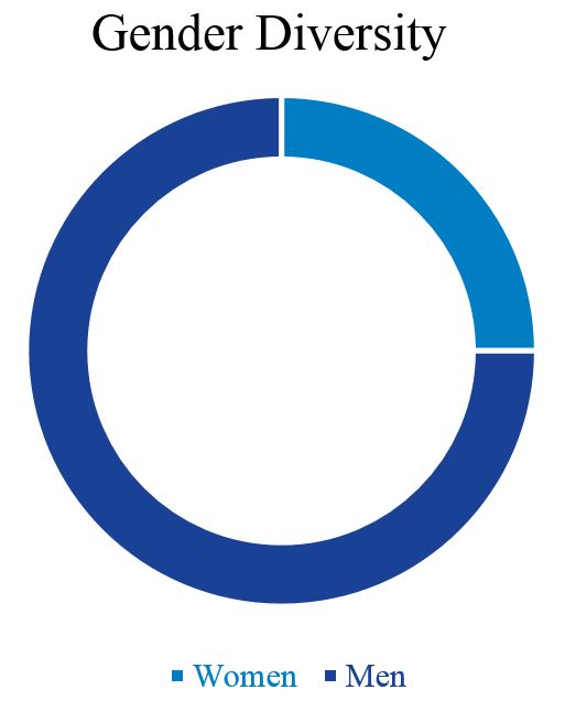 directordashboard-gender.jpg